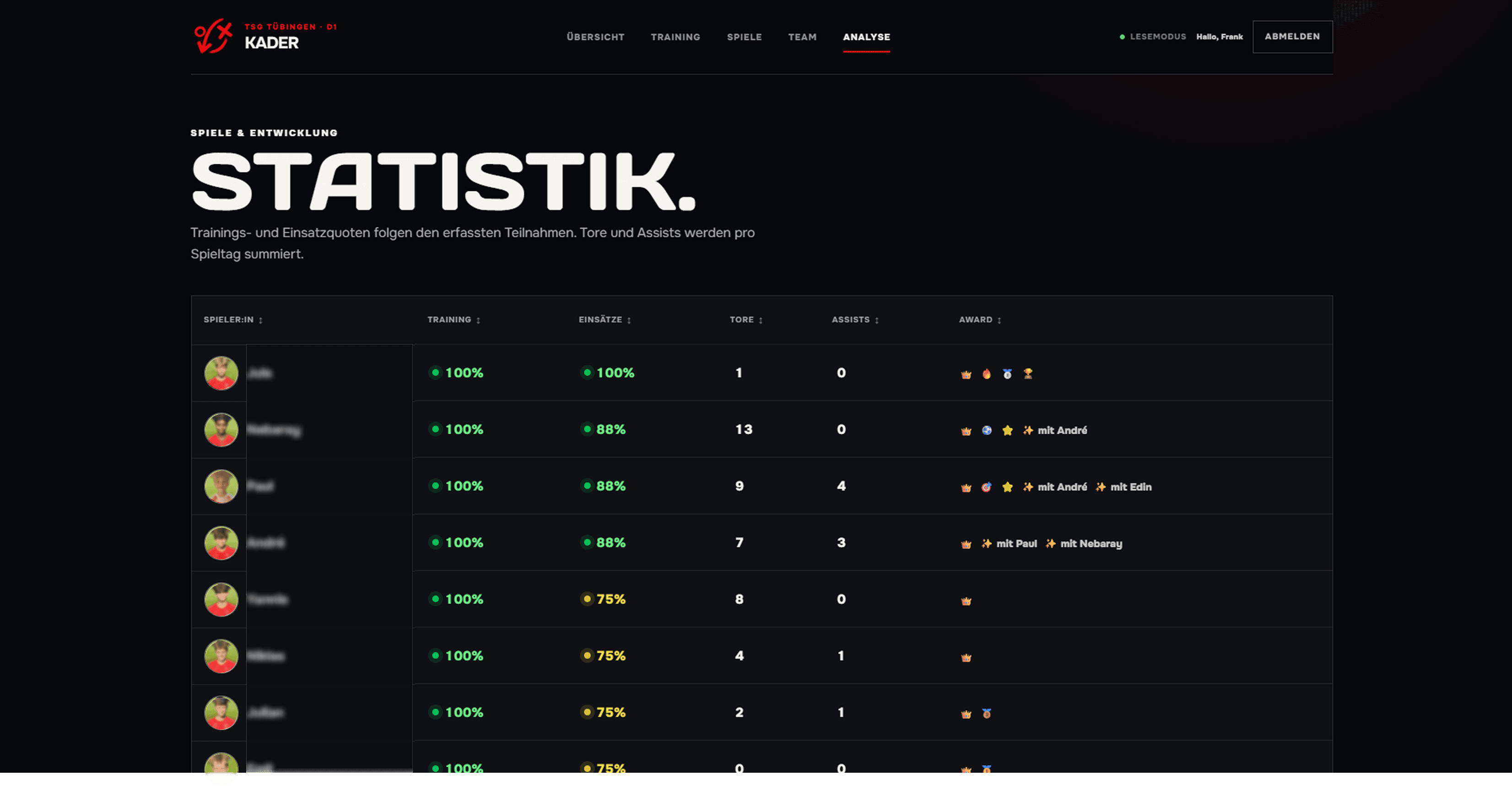 Statistiktabelle mit Spielerzeilen und Leistungswerten